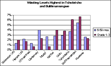 Figure 1.1