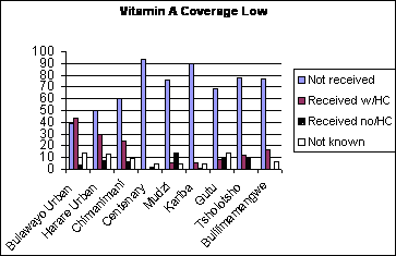 Figure 4.1