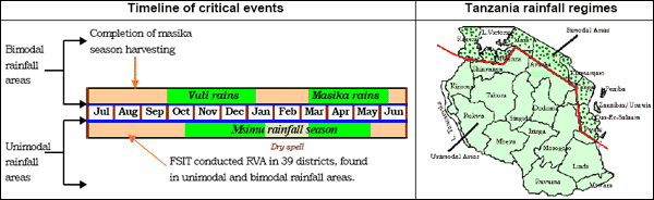 Seasonal calendar